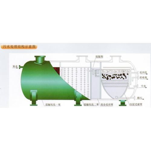 廢水處理設(shè)備產(chǎn)品列表與制藥行業(yè)應(yīng)用概述