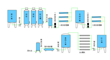 水處理設(shè)備 核心流程與關(guān)鍵作用全解析